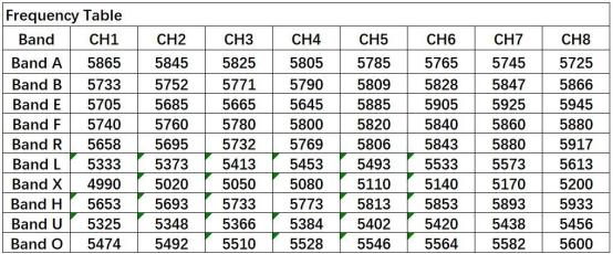 5.8G 1W 2W 5W 7W Ultra Long Range Video Transmission 5.8Ghz FPV VTX Беспроводной видеопередатчик 1