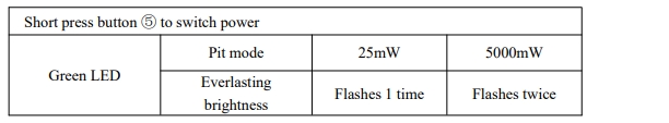 Высокомощный 5W VTX 1.2G Видеопередатчик для дронов FPV, передача изображения, 9 каналов, 25 мВт - 5000 мВт FPV VTX 2