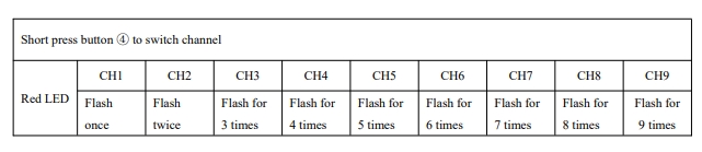 Высокомощный 5W VTX 1.2G Видеопередатчик для дронов FPV, передача изображения, 9 каналов, 25 мВт - 5000 мВт FPV VTX 1